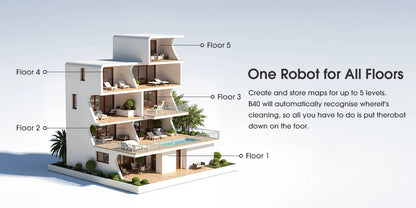Robot Vacuum and Mop Cleaner with Smart Mapping 7500Pa Suction App Control and 180 Min Runtime